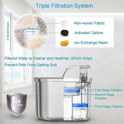 Automatic Circulating Pet Water Dispenser with Filtration