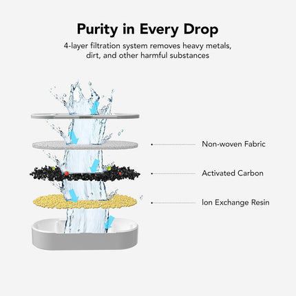 Cat water fountain filter cartridge