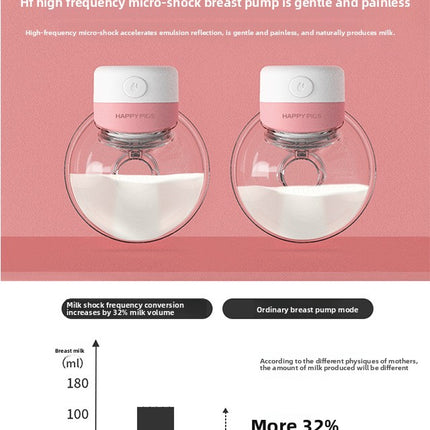 Wearable Electric Breast Pump