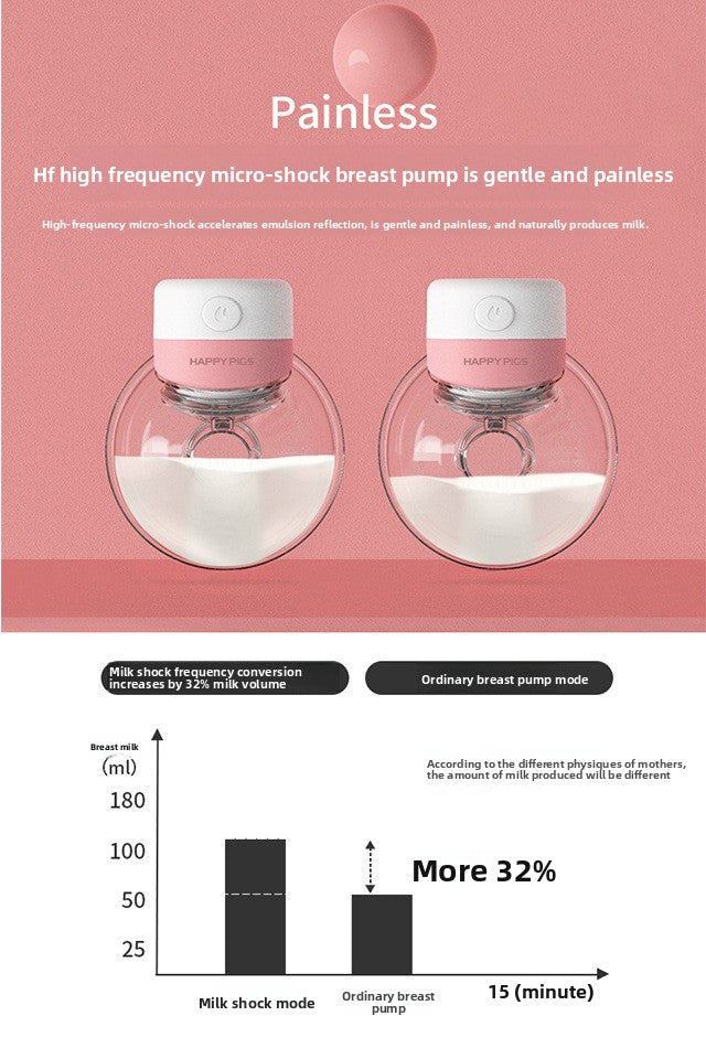 Wearable Electric Breast Pump