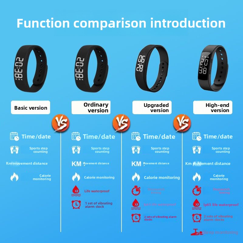 Sports Pedometer Watch with Alarm and Luminous Display